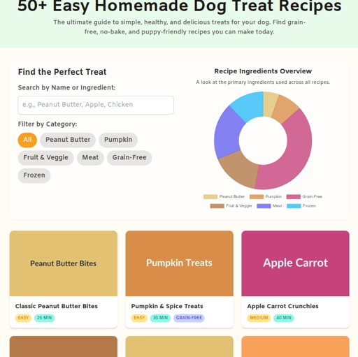 Easy Homemade Dog Treat Recipes